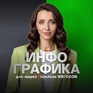Инфографика и нейро контент | Визуал для маркетплейсов